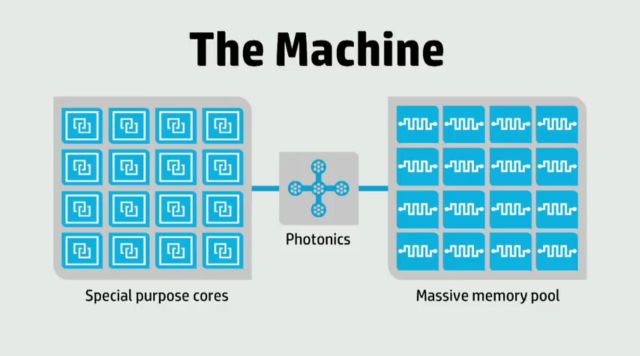 The Machine, la supercomputadora capaz de analizar 160 millones de libros al mismo tiempo The Machine, la supercomputadora capaz de analizar 160 millones de libros al mismo tiempo