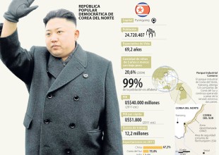 Corea del Norte afirma tener cura para el SIDA, Cáncer y el Ébola